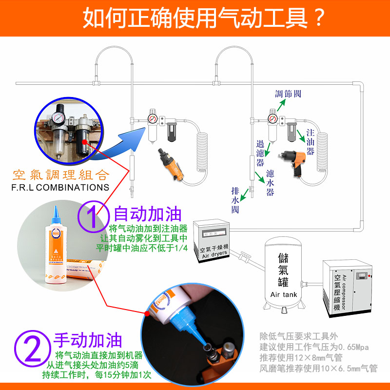 風(fēng)批加油方法圖片，風(fēng)批加油方法